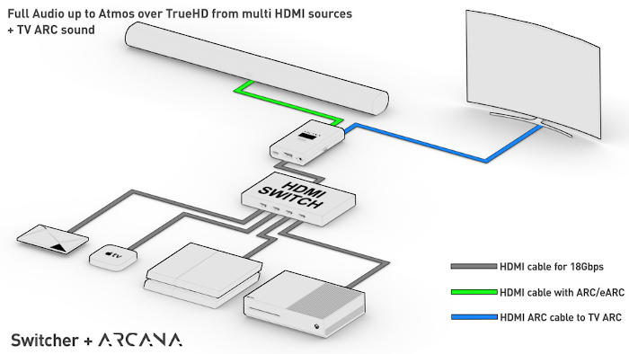 HDFury eARC対応HDMI音声分離器・eARCアダプター 4K HDR