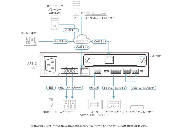 AP901