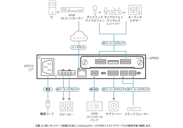 AP902