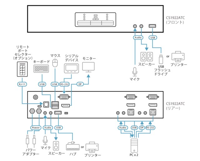 CS1922ATC