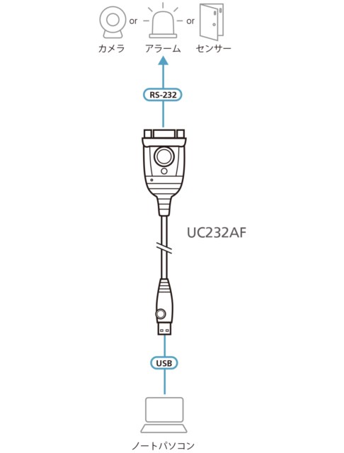 UC232AF