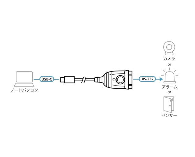 UC232C