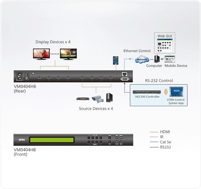 別倉庫からの配送】 RING RINGATEN 4入力4出力HDMIマトリックススイッチャー True 4K対応 VM0404HB 